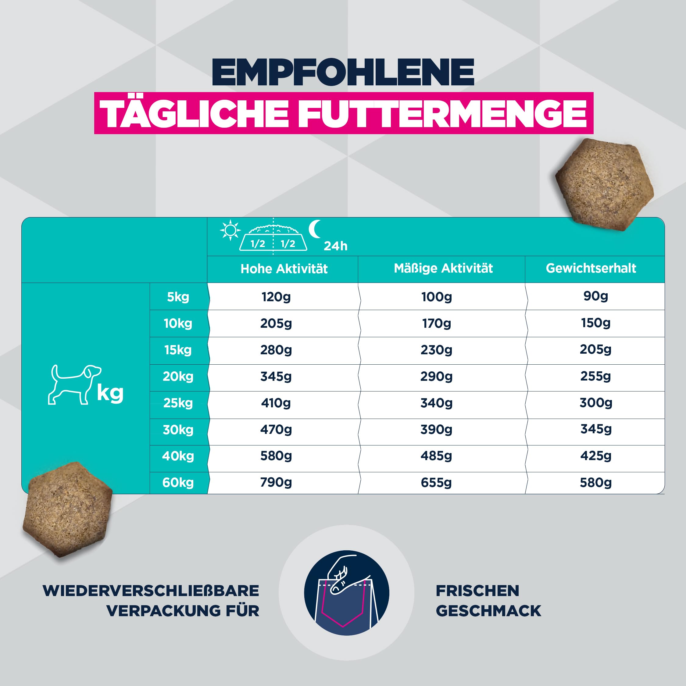 Eukanuba Working & Endurance Hundefutter mit frischem Huhn - Energiereiches Special Care Trockenfutter für Arbeitshunde, Jagdhunde sowie trächtige & säugende Hündinnen, 15 kg