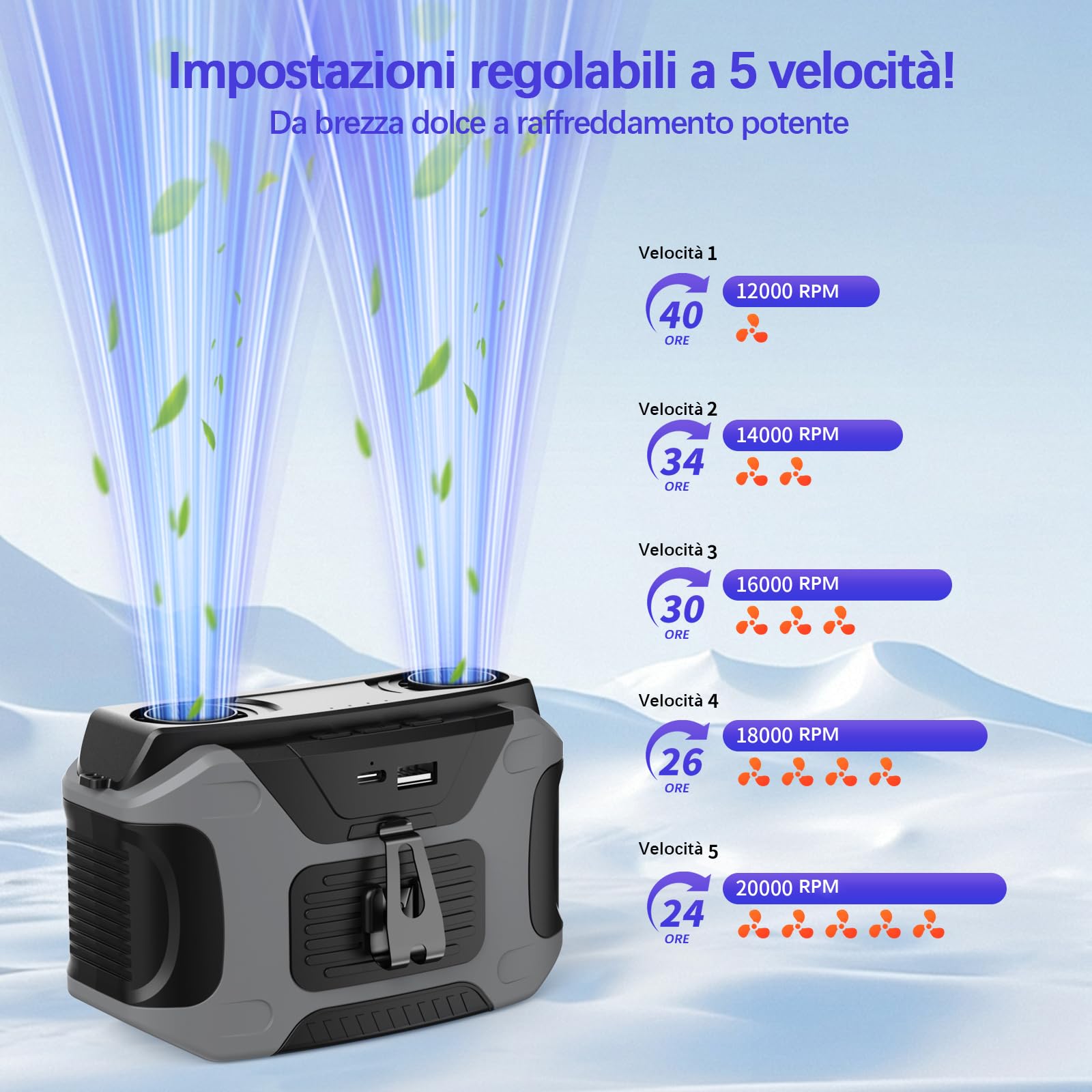 Ventilatore portatile ricaricabile 20000mAh con clip da cintura, autonomia di 40 ore, doppio flusso d'aria regolabile in 5 velocità, design hands-free, ideale per campeggio e attività all'aperto