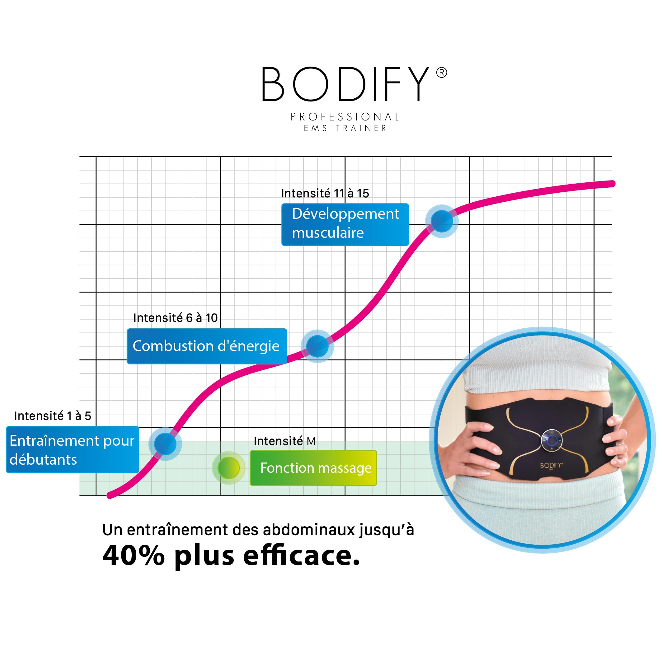 Bodify® EMS Abs Trainer Pro – Activation ciblée des Muscles abdominaux ! – Activation Musculaire – Entraînement EMS – Entraînement des Muscles abdominaux – pour Hommes et Femmes L'ORIGINAL