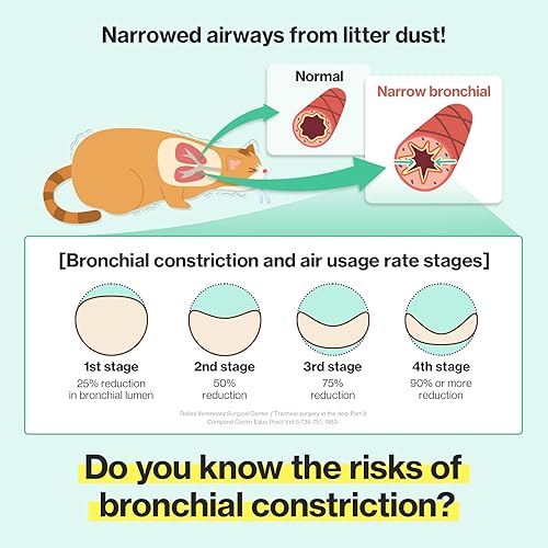 Miniatura 6 de Doctor By Suplementos Bronquiales para el Aliento de Gatos Tratamiento para Estornudos de Gatos Asma Resfriado Tos Alivio Nasal Apoyo Respiratorio e