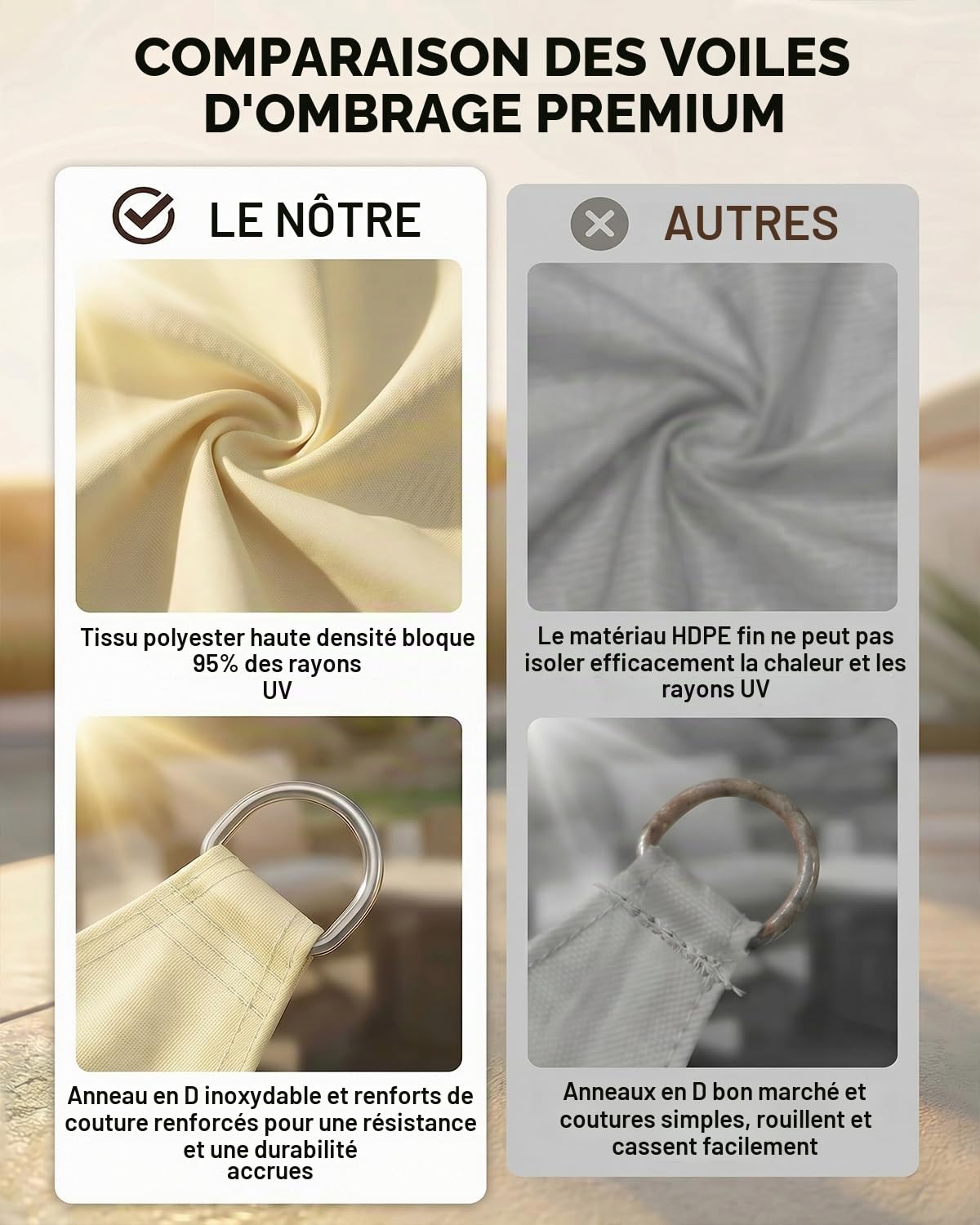 Voile d'ombrage triangulaire, 3 x 4 x 5 m, imperméable, protection solaire, coupe-vent, en polyéthylène haute densité de qualité supérieure, résistant aux intempéries, respirant avec 95 % de