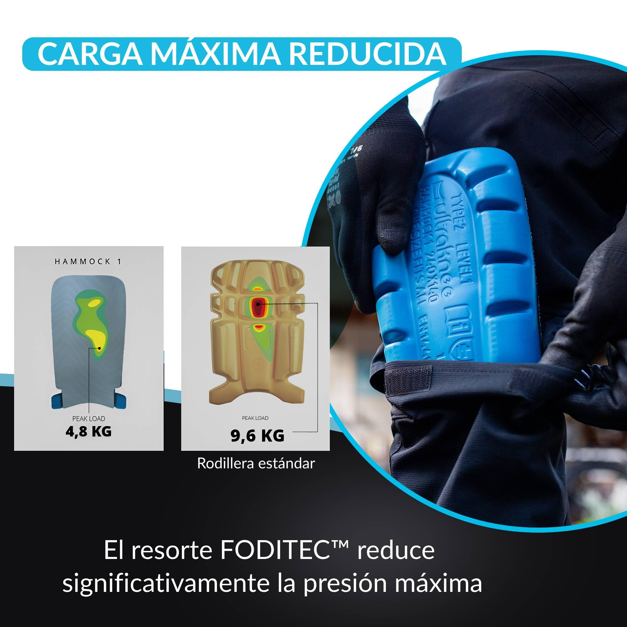 Hammock 1 | Rodilleras de Trabajo Profesionales para Obra, Suelo y Jardín | Cómodas, Ergonómicas y Duraderas | Protección para Rodillas de Albañiles, Techadores y Jardineros