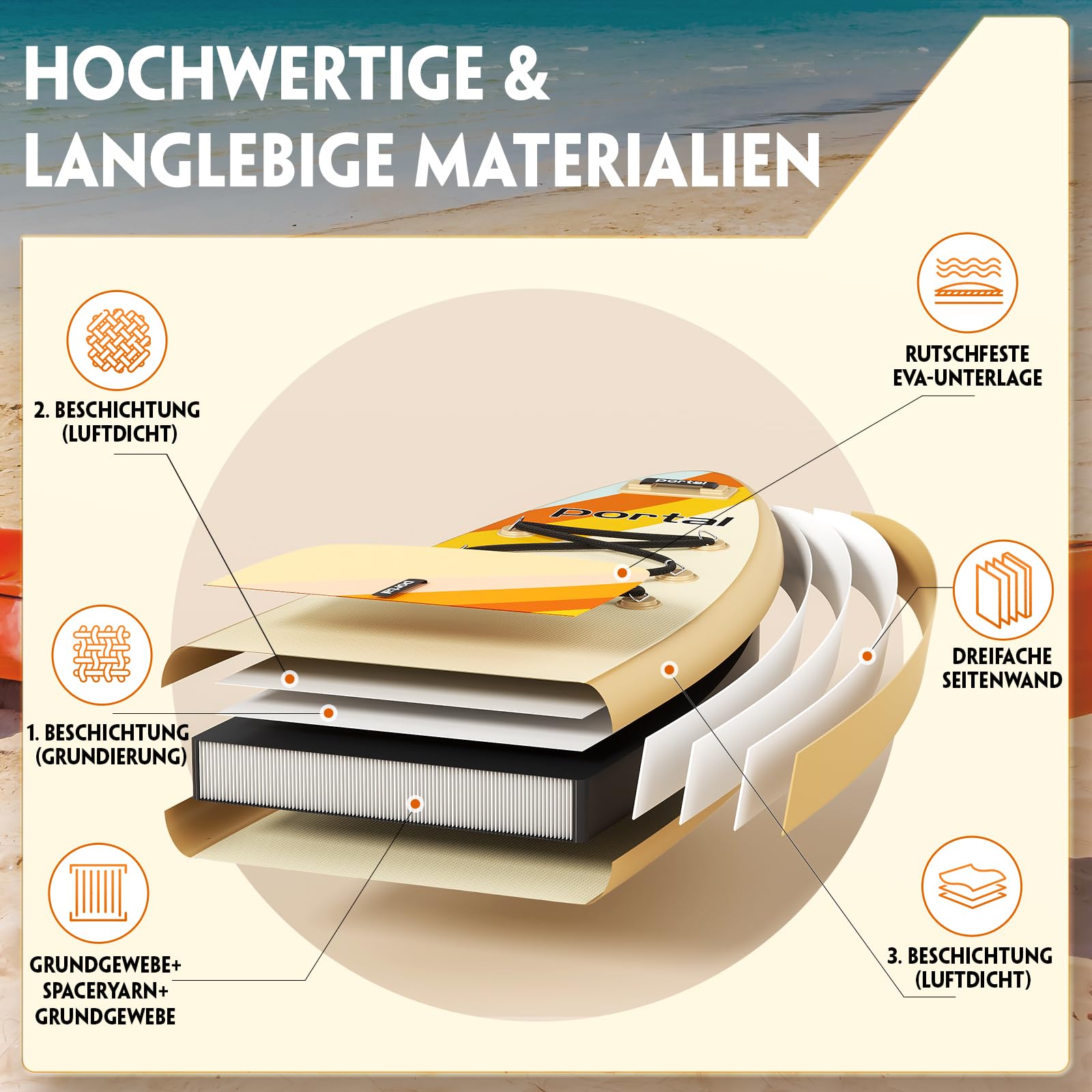 Portal Stand Up Paddle Board, 10'6x33x6 Aufblasbare Paddle Boards mit SUP-Zubehör inklusive Tragetasche, Handpumpe, Paddel, Leine, Flosse, Reparaturset, wasserdichte Handyhülle