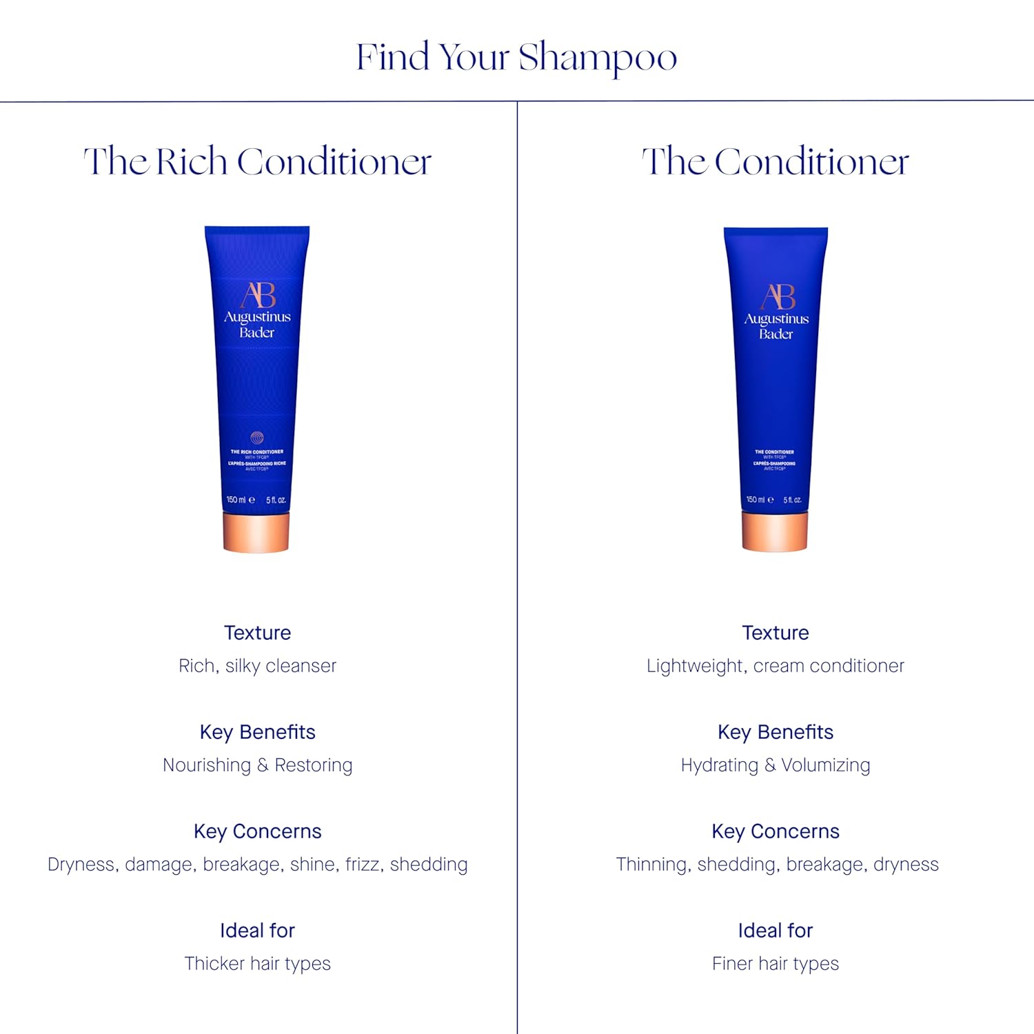 Augustinus Bader The Rich Shampoo & The Rich Conditioner - Image 9
