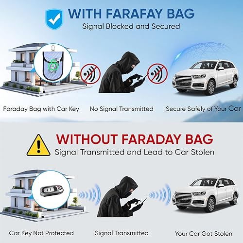 Vista 72 de TICONN Faraday - 2 bolsas para llavero, protector de jaula Faraday de 3.5 x 5.0 pulgadas, bloqueo de señal RFID para automóvil, bolsa antirrobo Negro