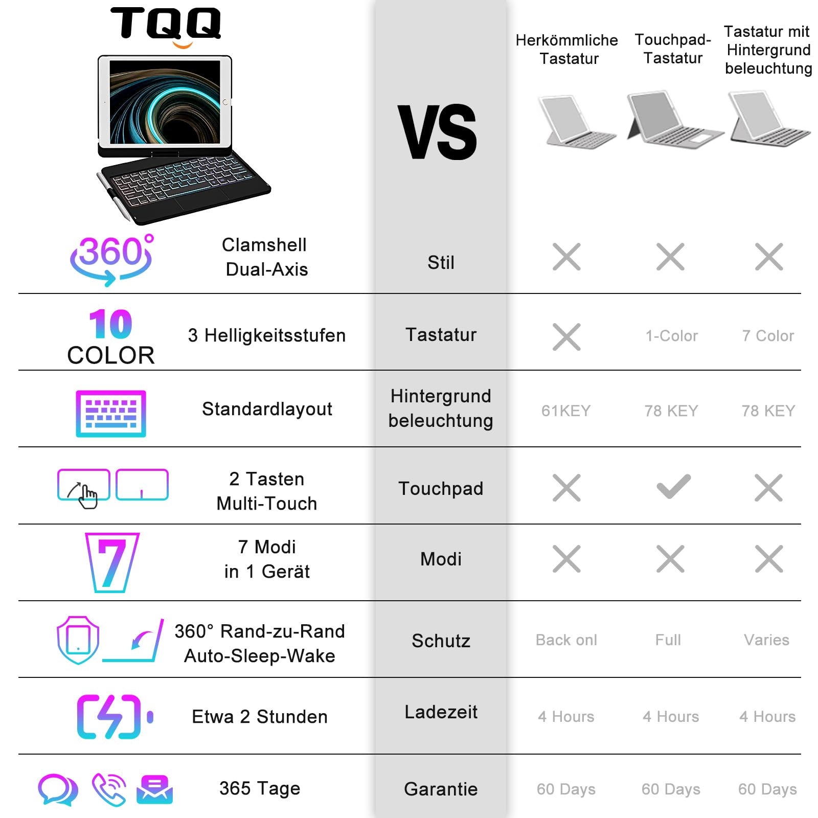 TQQ Tastatur Hülle für iPad 10.2 Zoll (7., 8. und 9. Generation) mit Präzisions-Trackpad, Notebook-ähnlicher Tastatur mit 10-Farbige Hintergrundbeleuchtung, 360° Drehbar, Deutsches QWERTZ-Layout