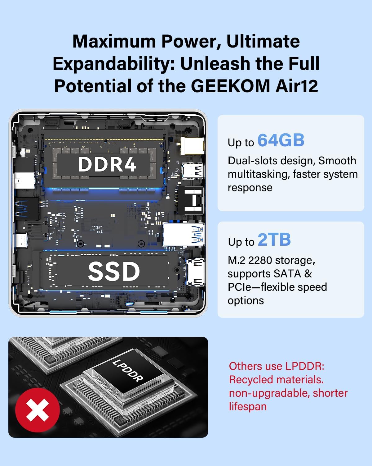 GEEKOM Mini PC Air12, Intel PT7505 (up to 3.5GHz), 8GB DDR4 RAM (Upgradeable) 512GB NVMe SSD, 3-Year Warranty, Industrial Metal Mid-Frame, 8K & Triple 4K Display, WiFi 6, BT5.2, Business & Home