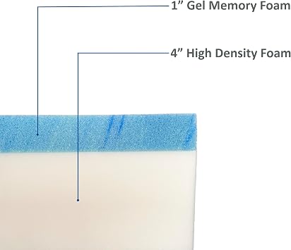 FoamRush 5 x 42 x 75 Bunk, Camping Cot Gel Memory Foam RV Mattress Replacement, Medium Firm, Comfort, Pressure Relief, Made in USA, Travel Camper Trailer Truck, Cover Not Included