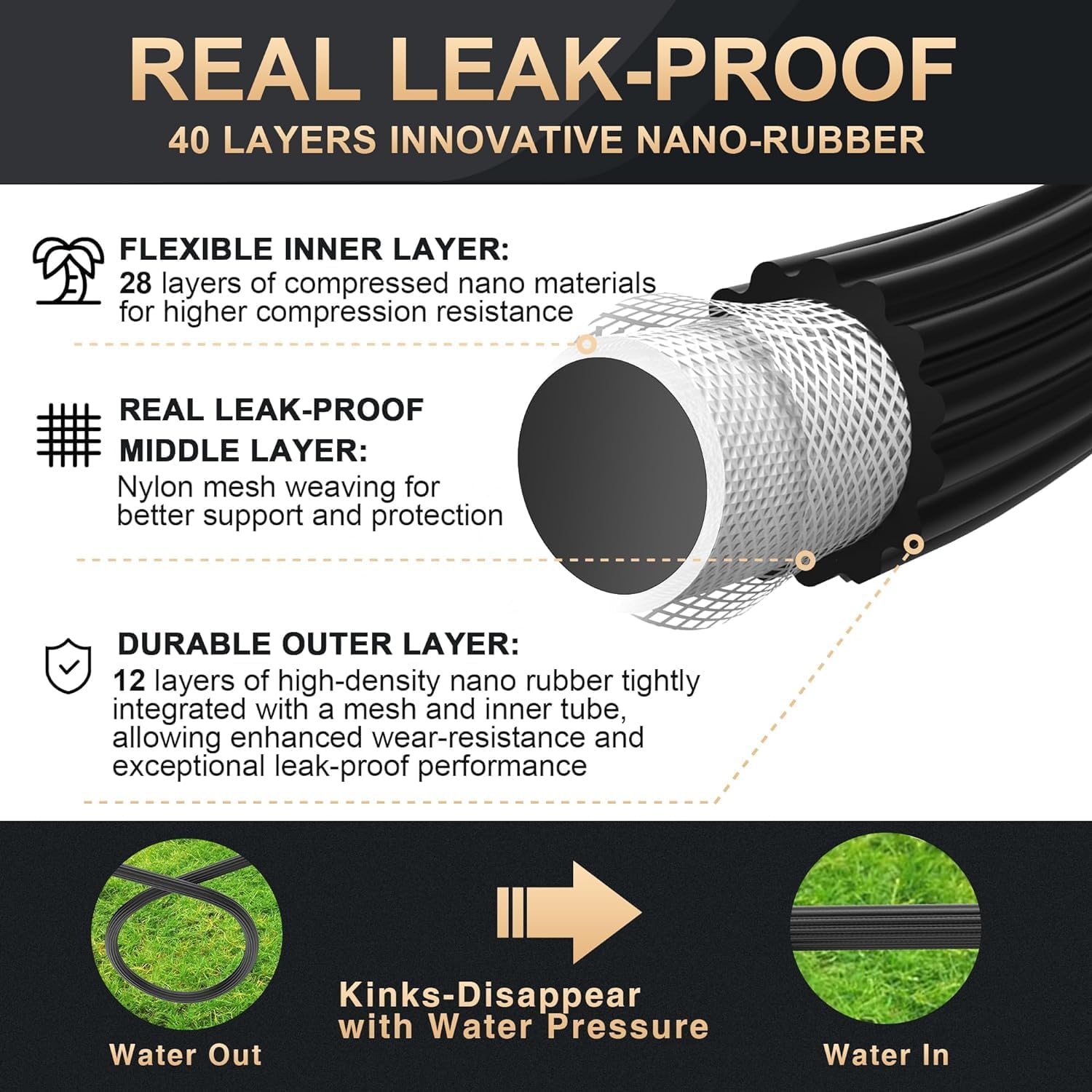 Lefree Garden Hose 100ft, Expandable Garden Hose Leak-Proof with 40 Layers of Innovative Nano Rubber,2024 Version/New Patented, Lightweight, Durable, No-Kink Flexible Water Hose (Black) : Patio, Lawn & Garden
