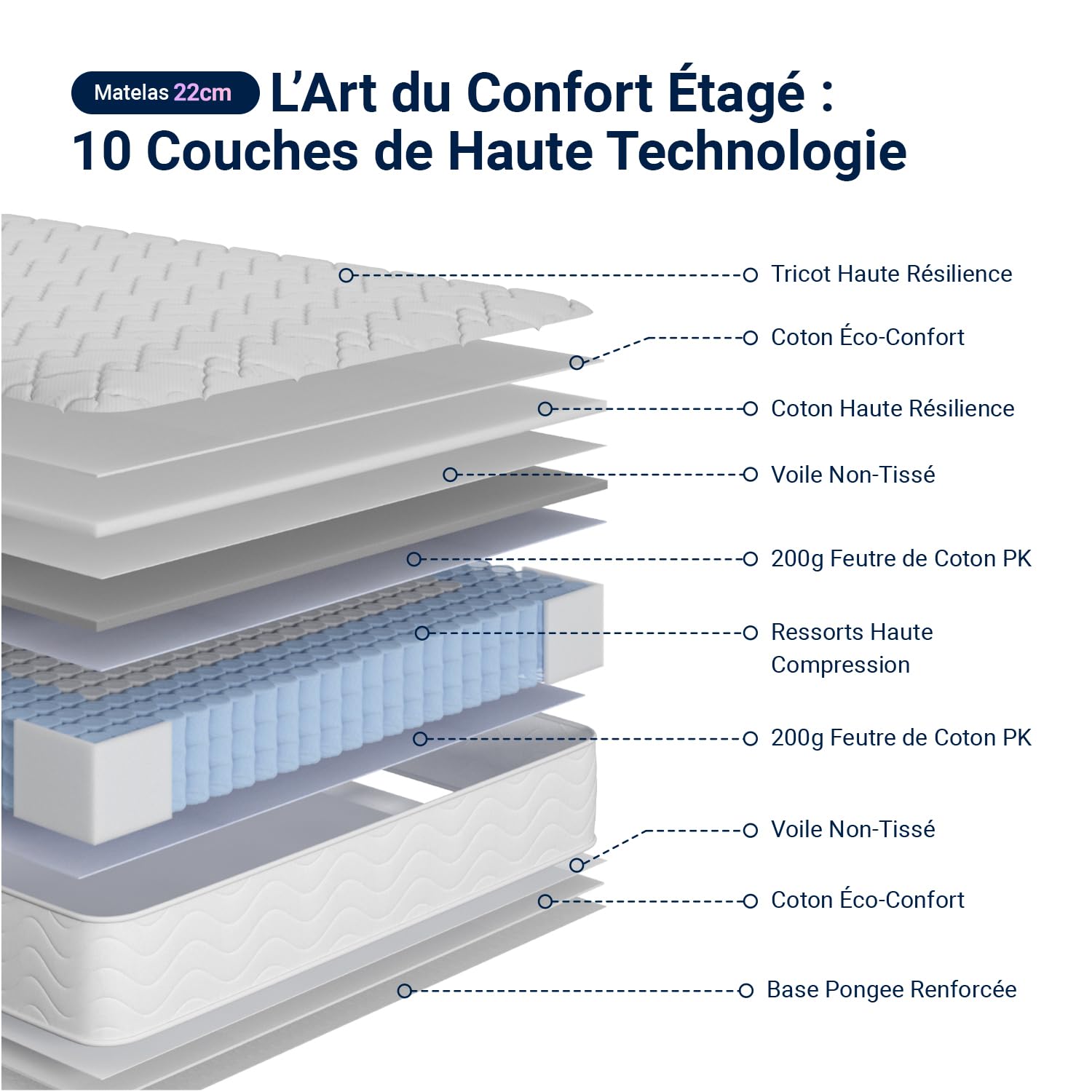 Avenco Matelas 2 Personne Hybride à Ressorts Ensachés 160x200x22 CM