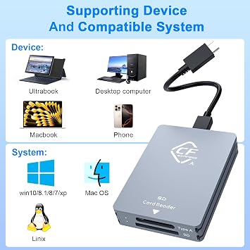 CFexpress Type A & SD Card Reader, USB 3.2 Gen 2 10Gbps | Dual-Slot USB-C Memory Card Reader with USB-C & USB-A Cables for Sony CFexpress Type A Cameras, Windows, Mac, Linux & Android