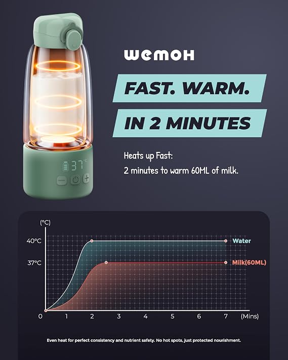 Portable Milk Warmer for Travel - 450ml/15oz Bottle Warmer On-The-Go | 100W fast heating for breast milk & formula & water, precise temp control, self-clean function, 8 feeds per charge