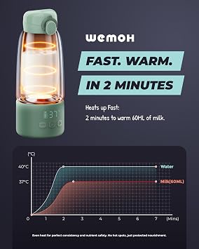 Portable Milk Warmer for Travel - 450ml/15oz Bottle Warmer On-The-Go | 100W fast heating for breast milk & formula & water, precise temp control, self-clean function, 8 feeds per charge