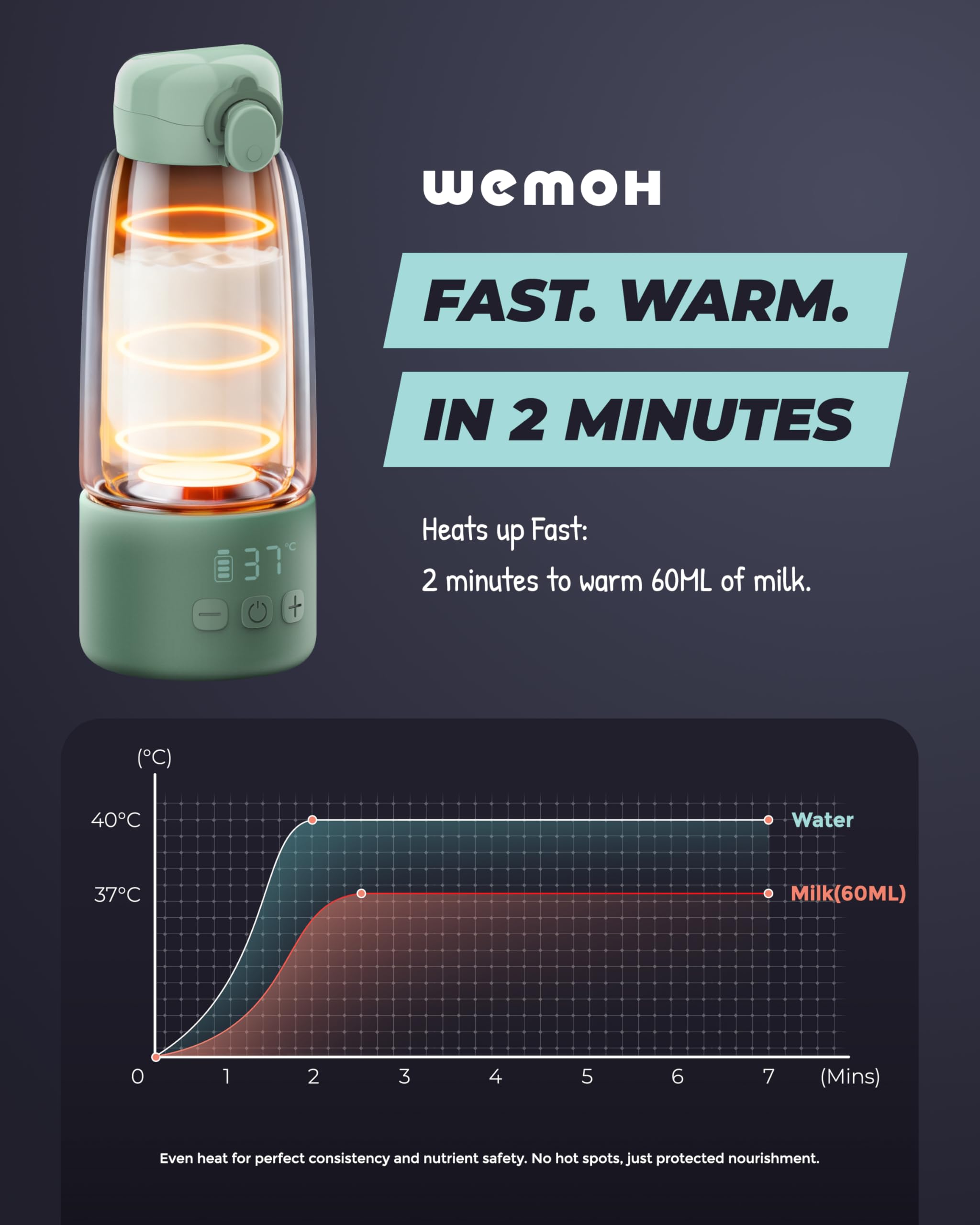 Wemoh Portable Milk Warmer for Travel with Self-Clean Function, Precise Temp Control & 8 Feeds per Charge - Image 4