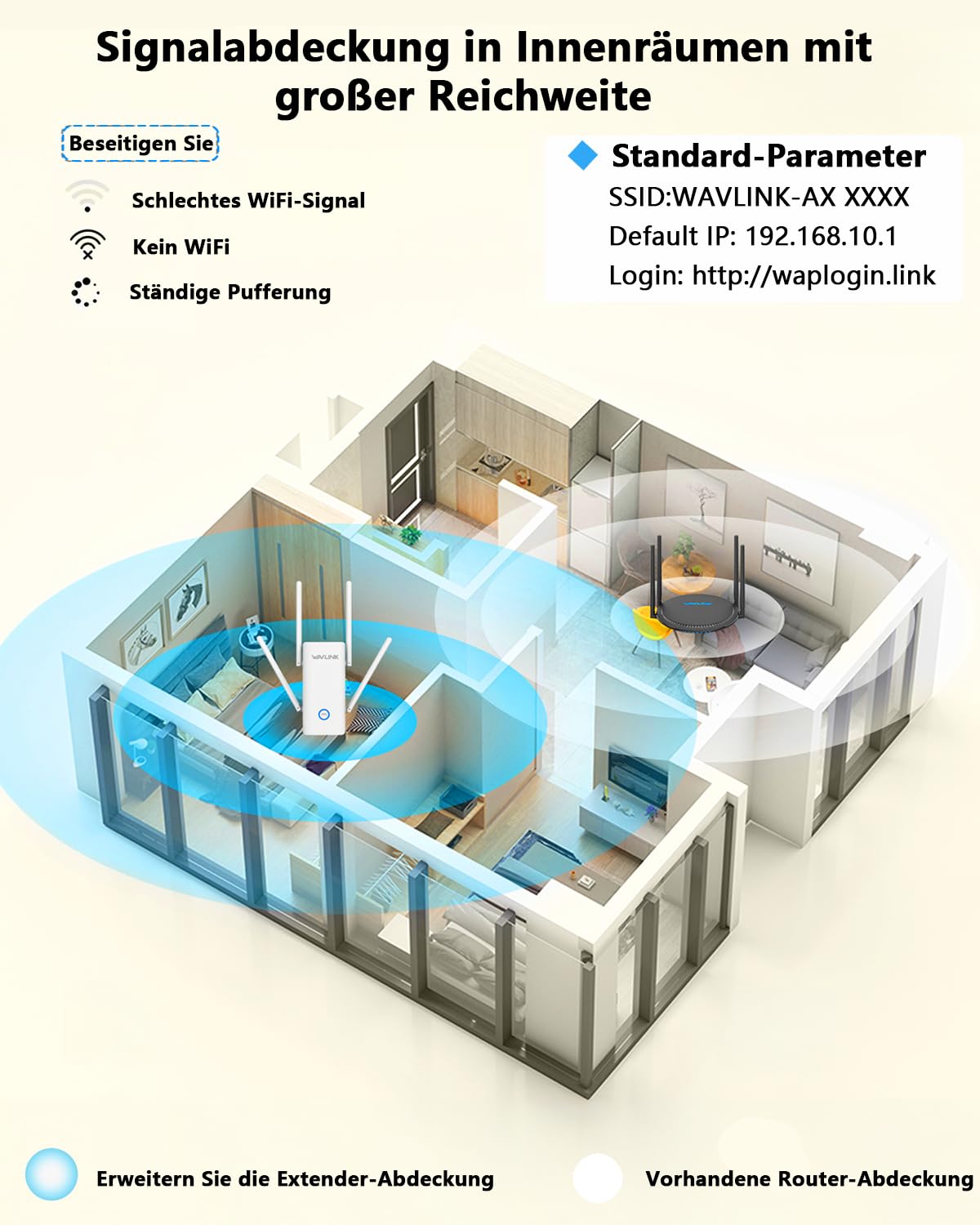 WAVLINK WLAN Verstärker, WiFi 6 AX3000 Repeater für Zuhause Dual Band | 4 Modus, 5 Antennens,Ethernet-Anschluss, Reichweite von 3000 Sq.ft, BSS-Coloring/MU-MIMO/OFDMA/Beamforming-Technologie