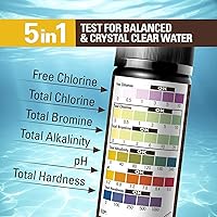 Vista 2 de Tiras de prueba para spa y bañera de hidromasaje, kit de tiras de prueba química de 5 vías para cloro, bromo y spas y bañeras - Calibrado para agua