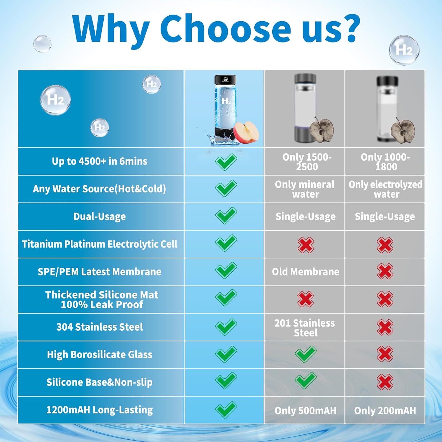 Hydrogen Water Bottle: 4500+ PPB Portable Hydrogen Generator with SPE PEM Tech, 15oz Double-Wall Insulated Glass, Rechargeable for Uses - Fast Hydration for Sports, Gym, Outdoor Travel, Healthy Gift - Image 4