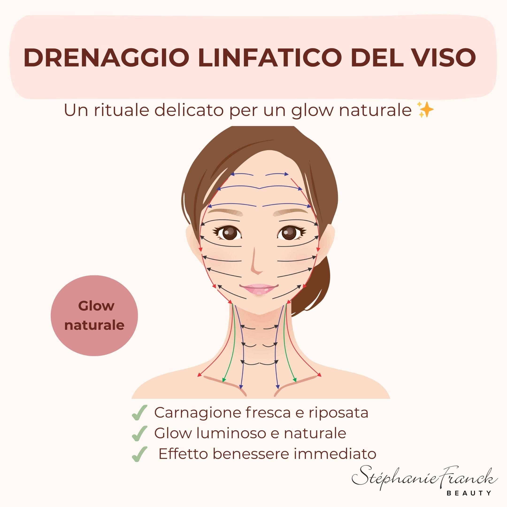 Set Spazzole Corpo e Viso per Spazzolatura a Secco - Esfoliante Naturale con Setole Morbide e Dure - Legno Naturale - Pelle Liscia e Tonica - Idea Regalo Donna e Uomo