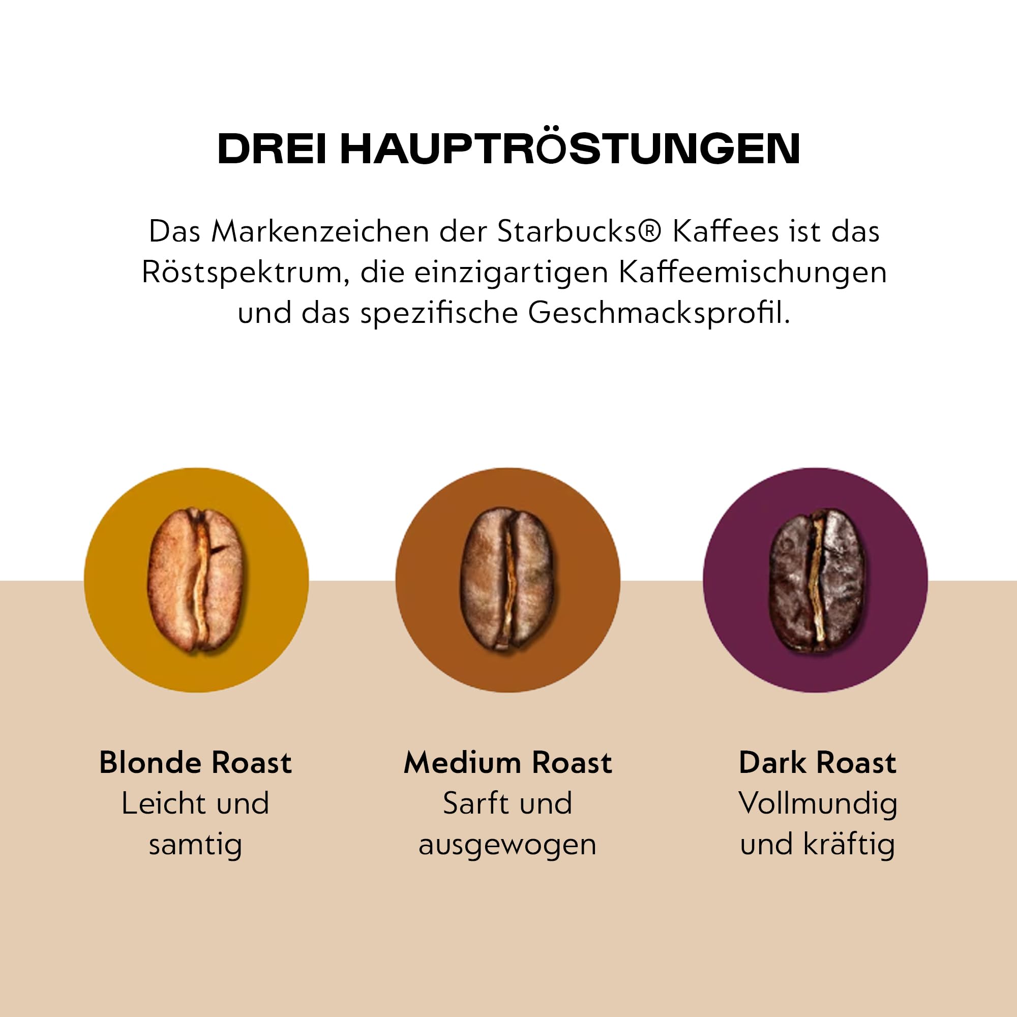 NESPRESSO PROFESSIONAL Starbucks Blonde Espresso Roast 200 Kaffeekapseln | Lateinamerikanische Kaffeemischung leicht geröstet für Ristretto und Espresso, kompatibel mit Nespresso B2B Kaffeemaschinen