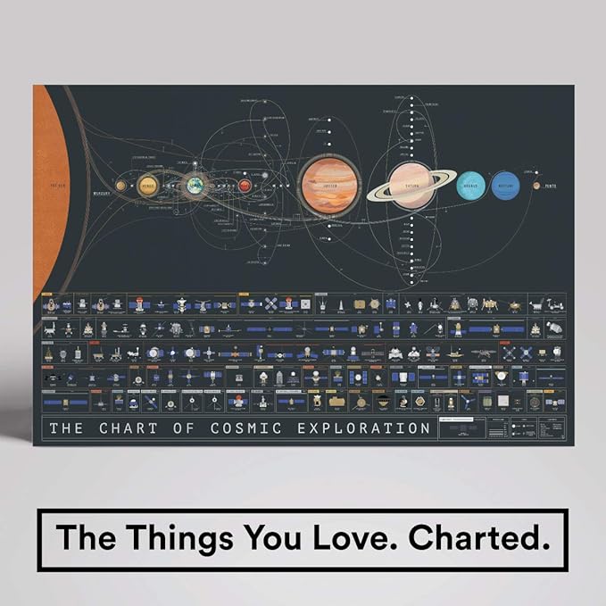 The Chart Of Cosmic Exploration : Amazon.co.uk: Home & Kitchen