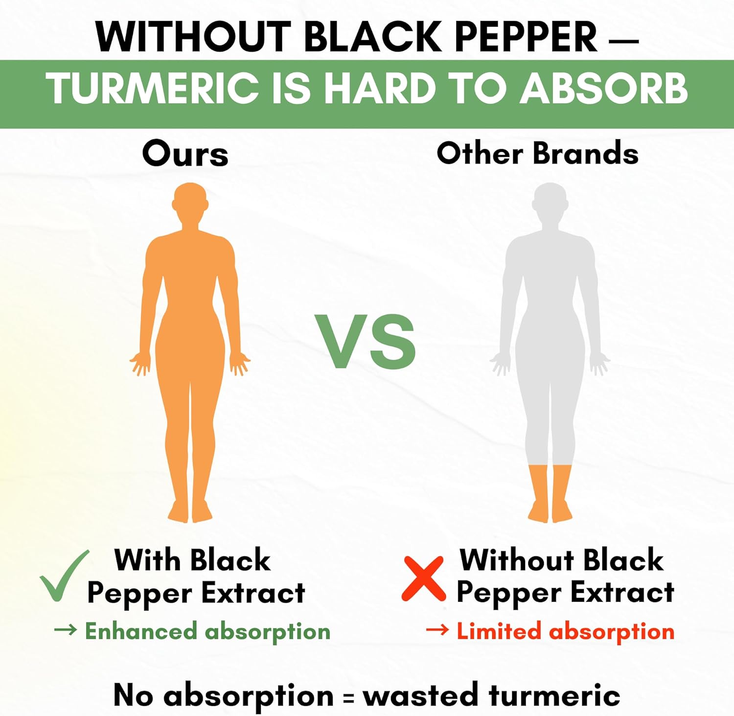 Turmeric Curcumin Extract 1500mg – Full Dose of 95% Curcuminoids with Black Pepper Ginger & Cinnamon – High Absorption Turmeric Supplement – Non-GMO Natural Capsules