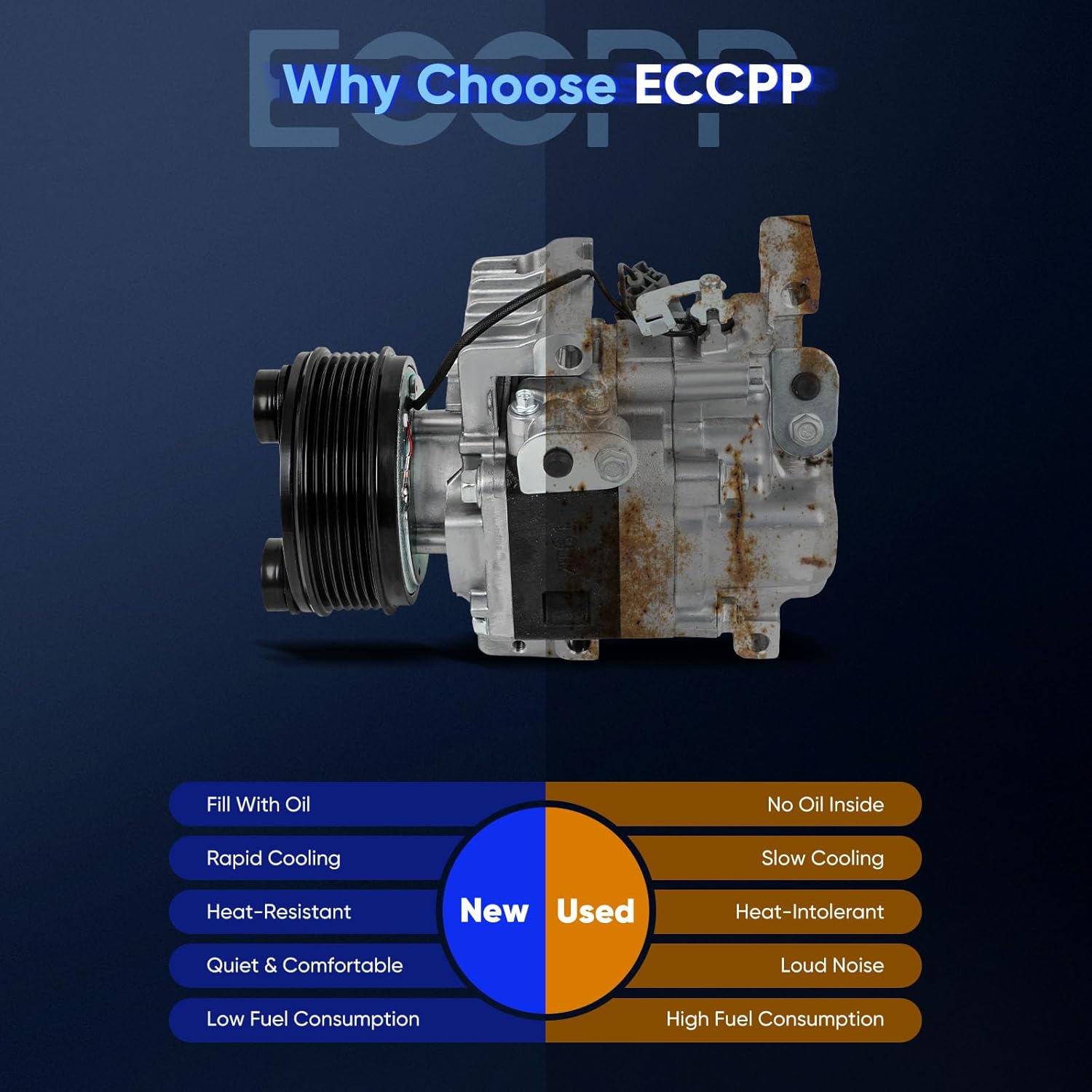 ECCPP A/C Compressor with Clutch 1990-2000 Fit for Lexus LS400 4.0L 1998-2007 Fit for Lexus LX470 Land Cruiser 4.7L Fast Cooling AC Compressor