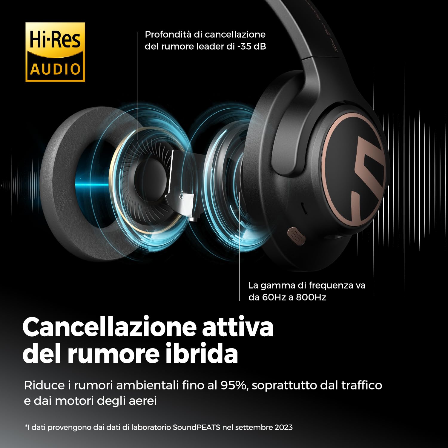 SoundPEATS Space Cuffie Bluetooth 5.3 Over-Ear, Archetto Pieghevole, ANC Ibrido 35 dB, Driver 40mm, ENC per Chiamate, Multipoint, 123 Ore Autonomia Ricarica Rapida | · ENC cancellazione rumore per chiamate · Multipoint Bluetooth 5.3 · ricarica rapida 10mi