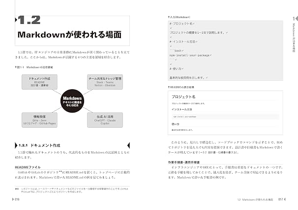 ITエンジニアのためのMarkdown実践入門 ── 生成AI時代の伝わる書き方