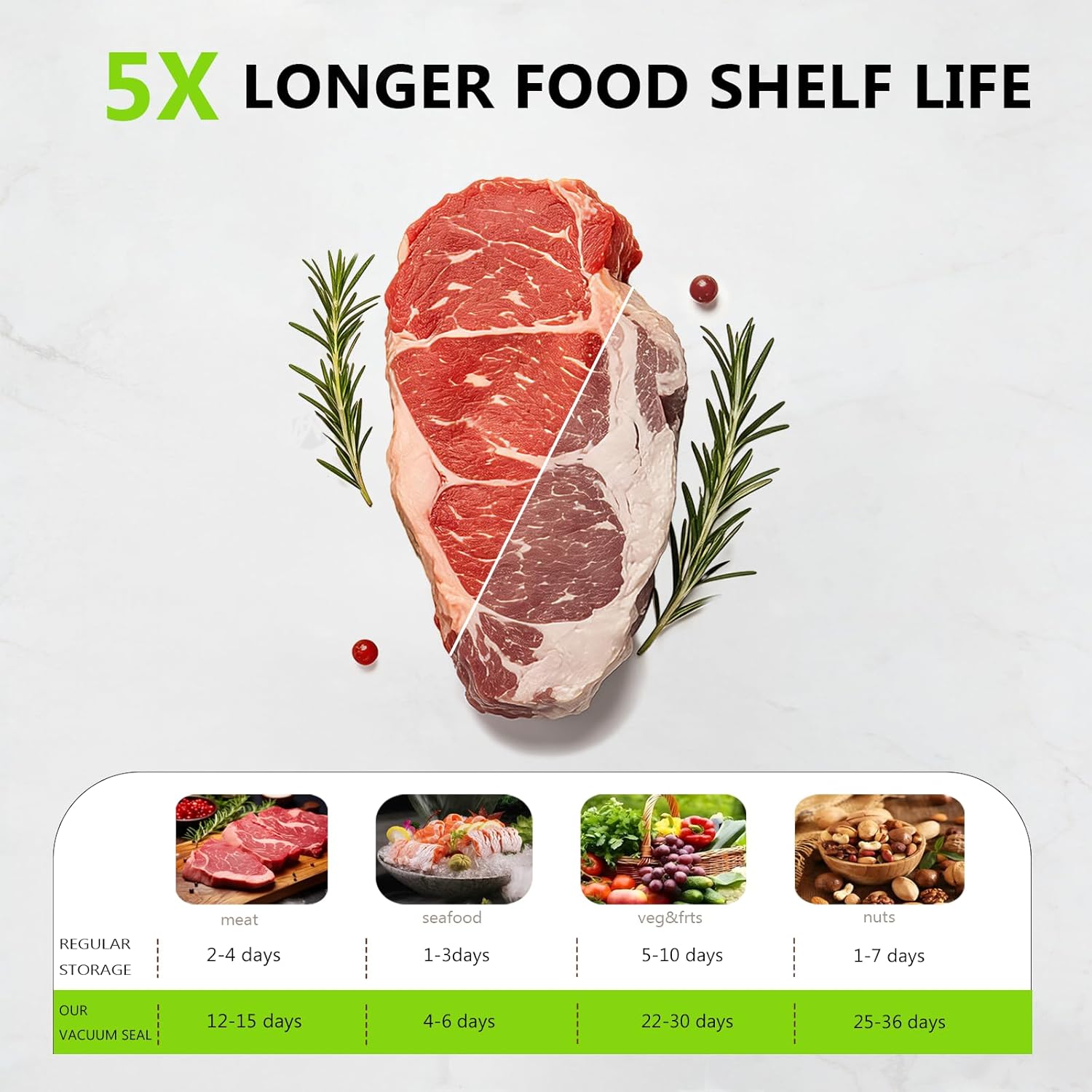 Reusable Vacuum Sealer Bags for Food – 30 Pack 11.8 * 13.4 Inches, Leak-Proof & BPA-Free, Includes 3 Free Bag Clips, Ideal for Food Storage, Freezer & Handheld Vacuum Sealer Compatible