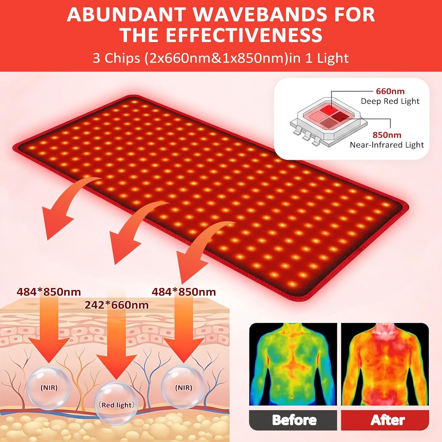 24" x 12" Red Light Therapy Mat for Body Pain Relief, 660nm & 850nm Wearable Infrared Light Pad, Flexible Cape for Upper Back Muscle Relaxation (Black)