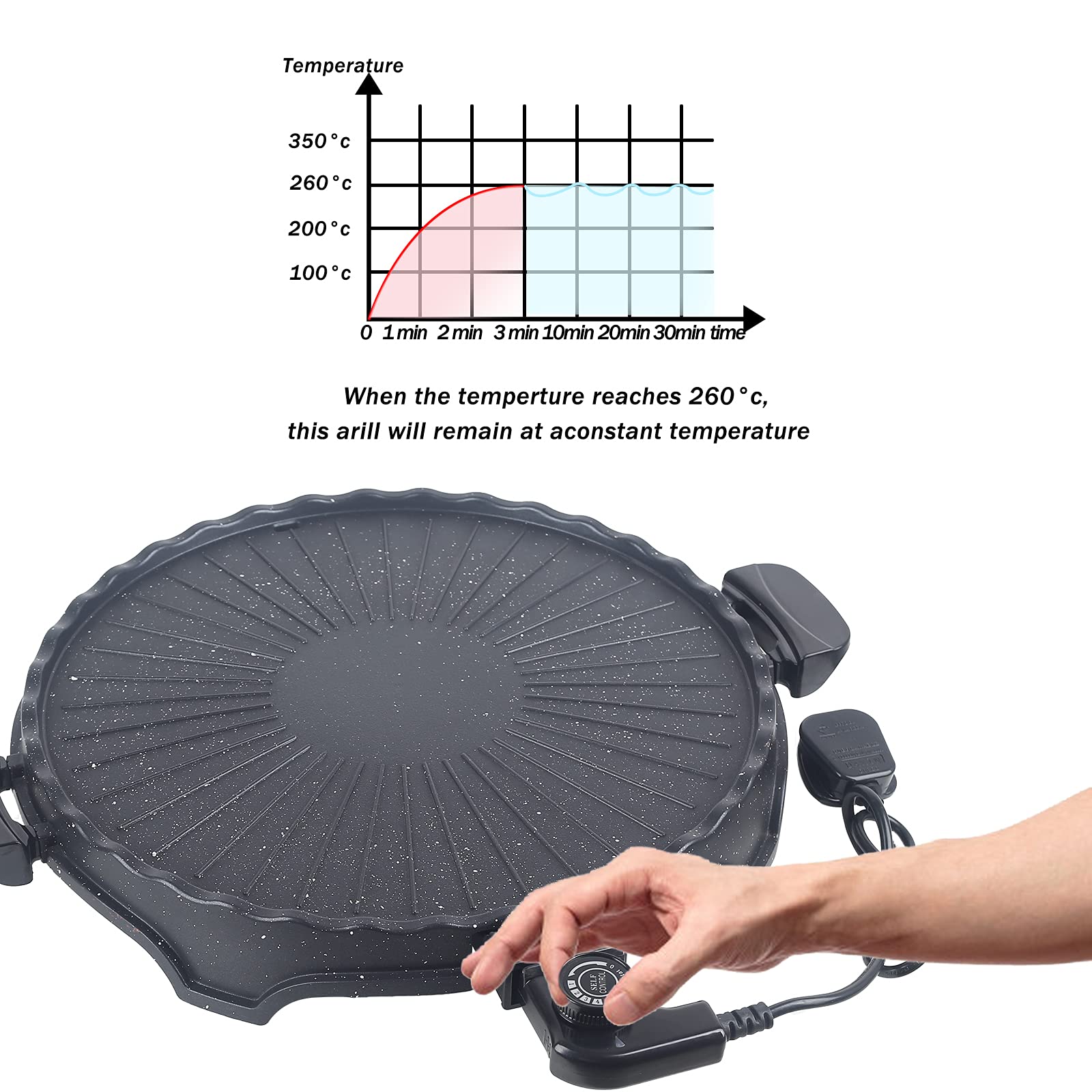 Migliori Piastre E Griglie Elettriche Del 2025: Guida - Foto 2