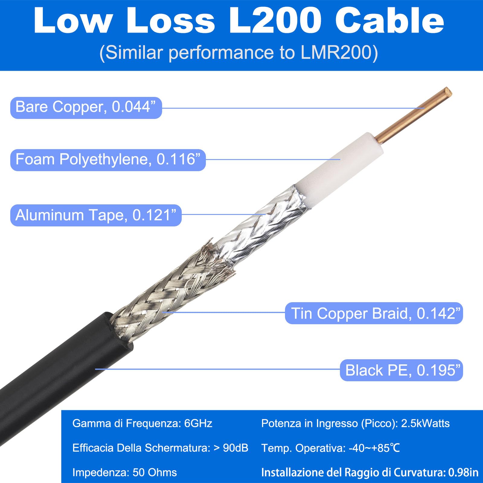 50,25ft Cavo UHF 50Ω UHF Maschio a UHF Maschio L200 Cavo Coassiale a Bassa Perdita per Apparecchiature LAN Wireless, Misuratori VSWR, Analizzatori d'antenna WiFi/GPS, Router d'antenna Scan