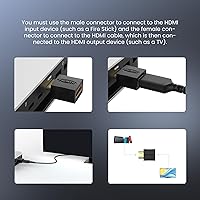 Vista 3 de NEWCARE Protector de sobretensiones HDMI, mini portátil HDMI 2.0 protector para ESD y protección contra sobretensiones, soporte HDCP 4K 60Hz