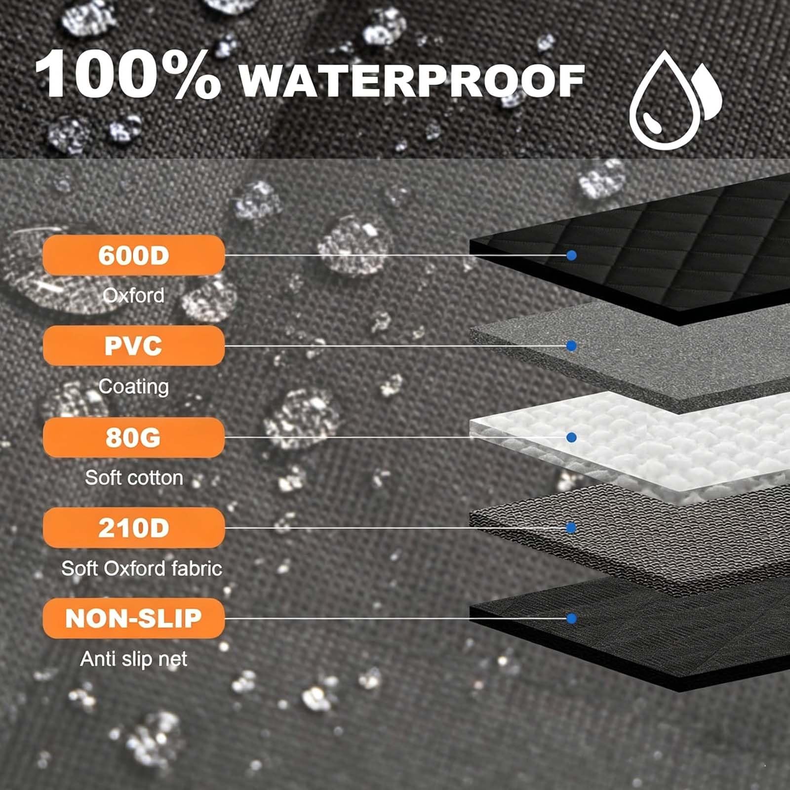 Protector Maletero Coche Perros para Leapmotor B10 2025-, Impermeable y Antideslizante Protector Maletero Coche, Resistente al Desgarro Funda Coche Perro