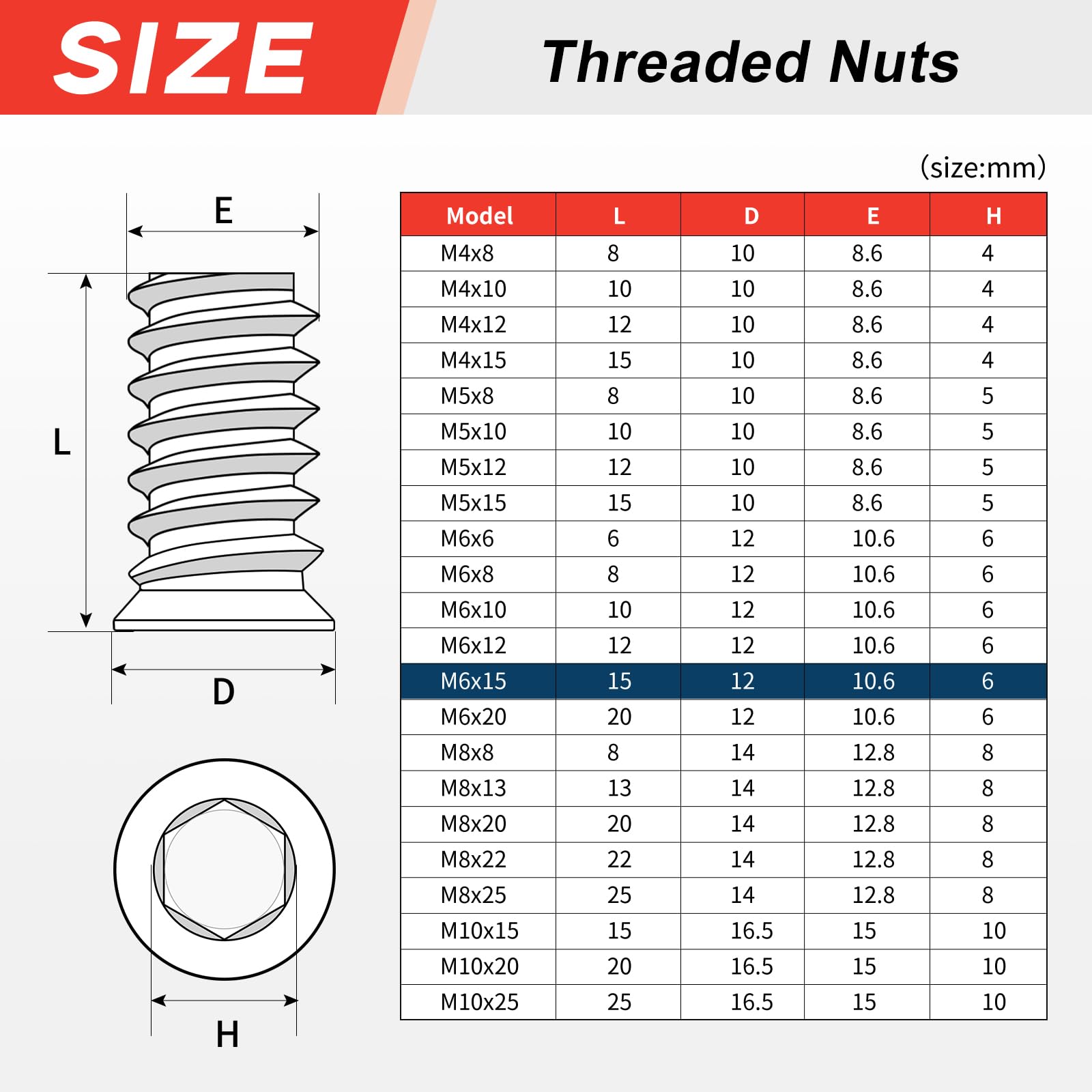 msymsyu 25 Pcs Threaded Inserts M6x15mm Insert Nuts Hex Drive Head Nuts Carbon Steel Threaded Inserts for Wooden for Various Wood Furniture Manufacturing and Assembly - Image 2