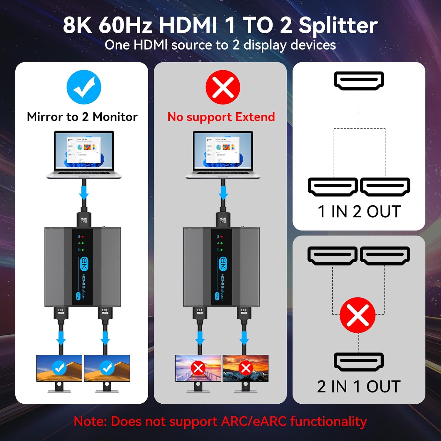 8K HDMI Splitter 1 in 2 Out 4k 120Hz HDMI 2.1 Splitter for Dual Monitors Support EDID Management HDCP 2.3 HDR 10 for Laptops PCs TV Boxes DVD Players PS5/PS4/PS3