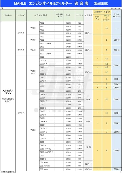 マーレ エンジンオイル A3 B4 SP 5W-40 100%化学合成 4L ガソリン ・ディーゼル兼用 欧州車に最適 (メーカー規格取得 ベンツ ワーゲン アウディ ルノー) 全合成油 MAHLE QFEO29 - 4