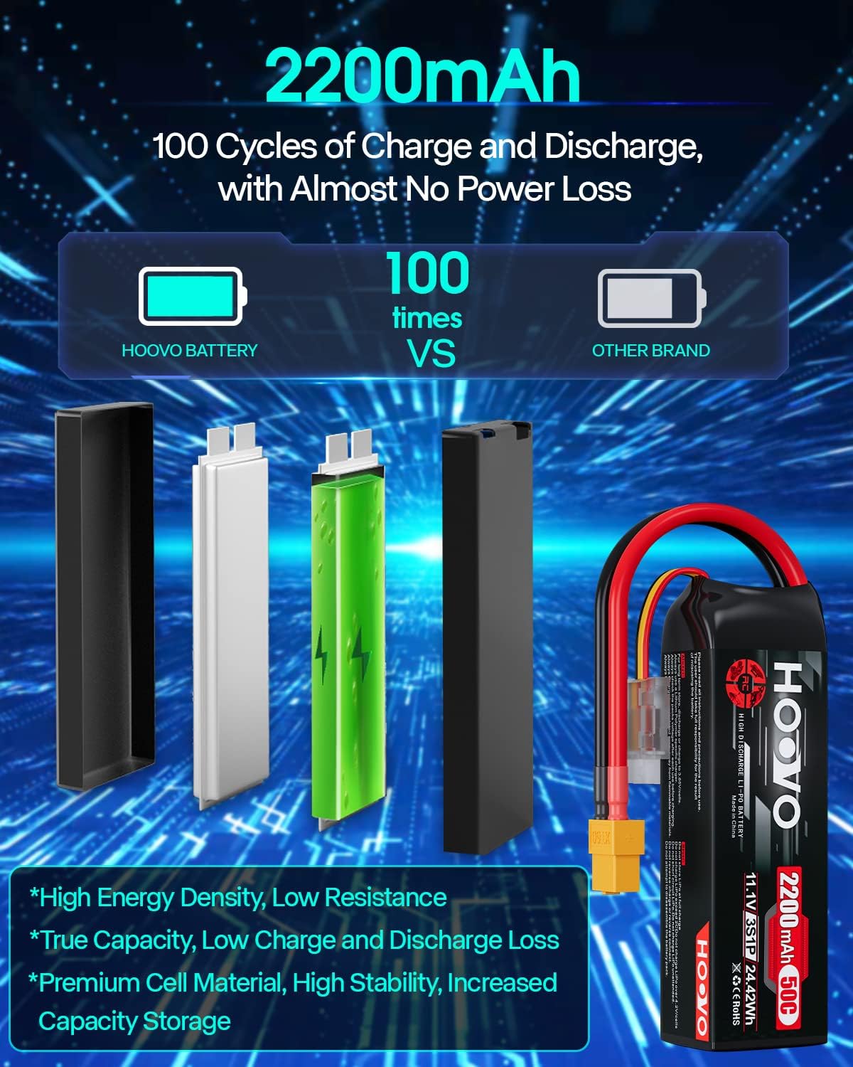 HOOVO 3S 11.1V 2200mAh 50C Lipo Battery with XT60 Connector for RC Helicopter Airplane Quadcopter UAV Drone FPV (2 Pack)