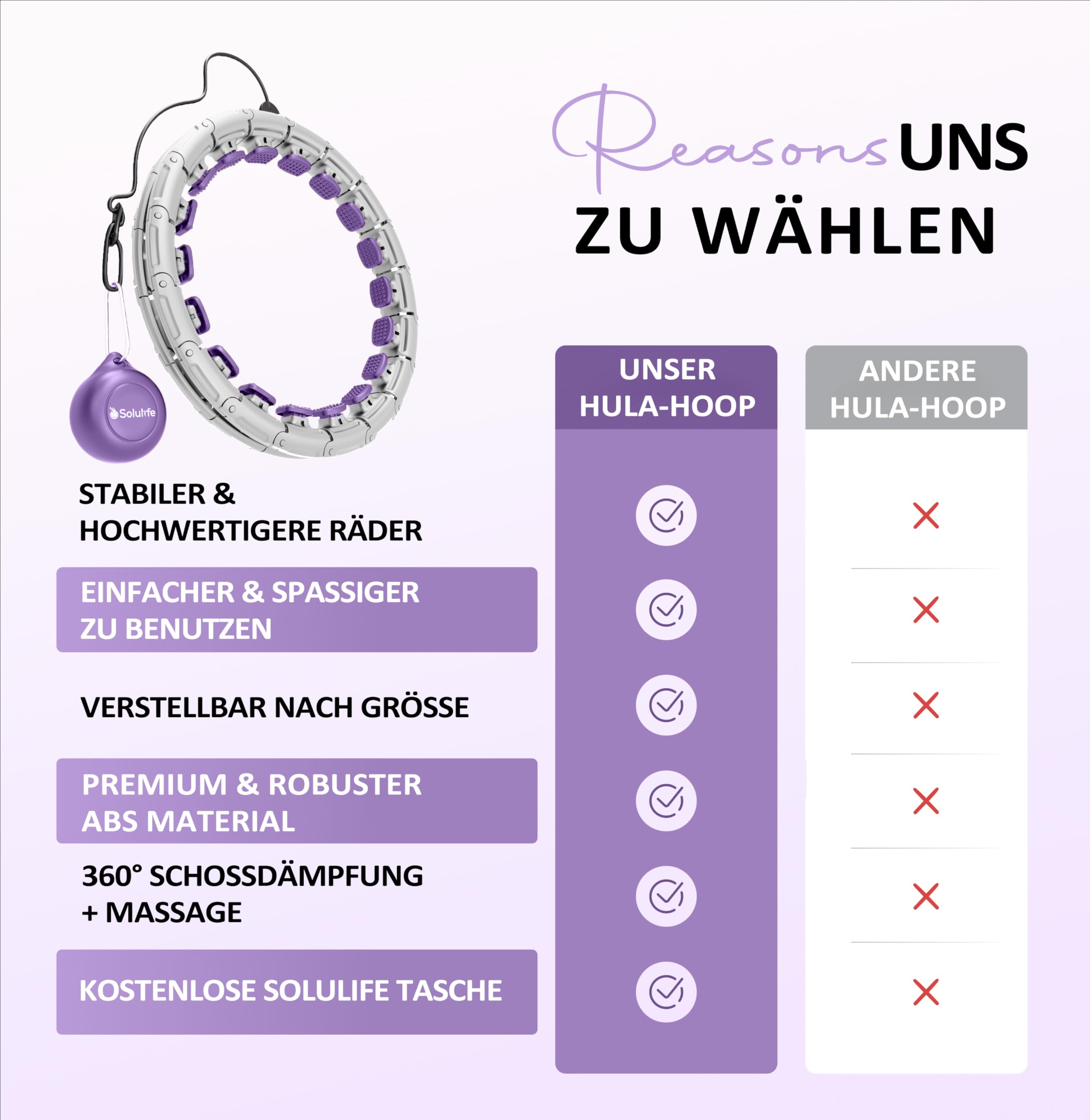 Hula Hoop Reifen Erwachsene – Hula Hoop mit Gewicht Kugel 400g, 24-teilig, verstellbar 50–120 cm, sitzt stabil, 360° Massage, Tasche/DE Anleitung/Challenge, hullahub Reifen zum abnehmen