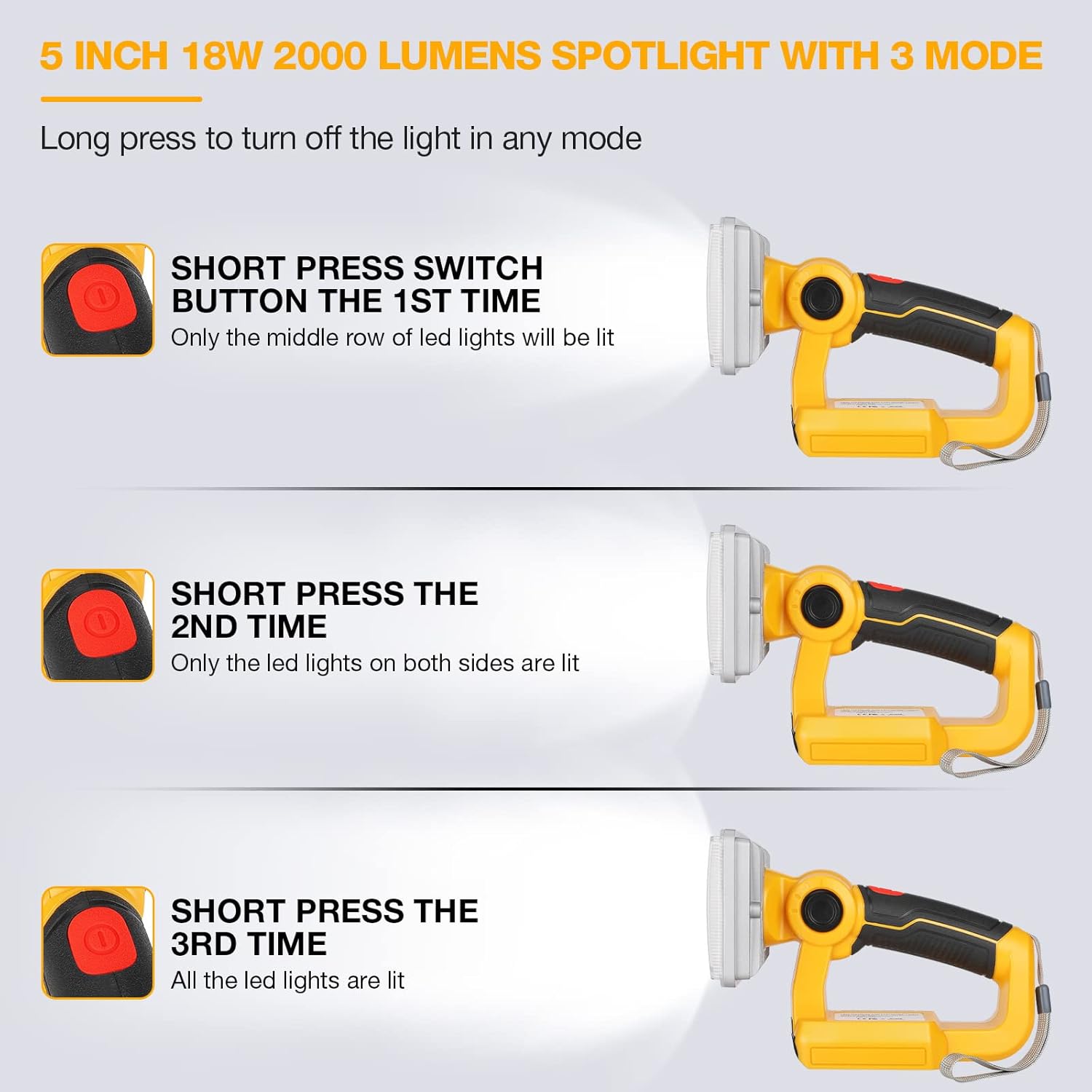 LED Work Light for Dewalt 20V Battery, 18W 2000LM Flashlight Spotlight Portable Outdoor Light with 5V 2.1A USB Port for Repairing, Garage, Camping, Jobsite