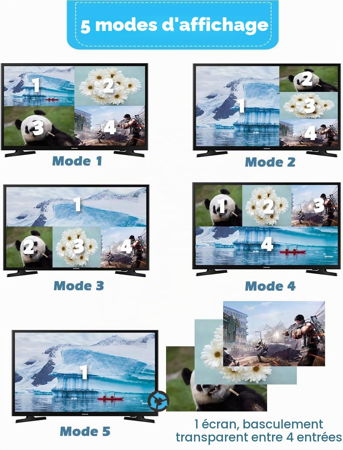 Commutateur HDMI Multiviewer 4x1 4K sans couture, 4 en 1, télécommande infrarouge, support 4K Full HD et 5 modes d'affichage pour consoles de jeu, caméra de sécurité, PS4, PC