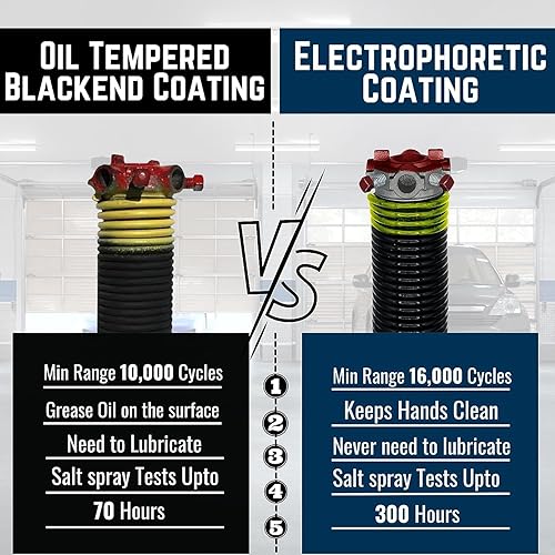 Miniatura 3 de Muelle de torsión para puerta de garaje, 250 x 2 x 26 pulgadas, resortes de torsión para reparación de puertas de garaje, reemplazo de herida