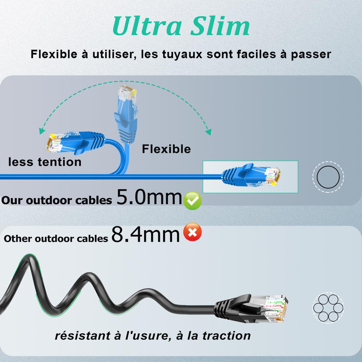 Câble Enfouissement Direct Câble Ethernet Cat 6a Qiuean 20m - Extérieur Imperméable UV - 10 Gbps - CCA UTP - Pour Réseau Longue Distance Cable Ethernet
