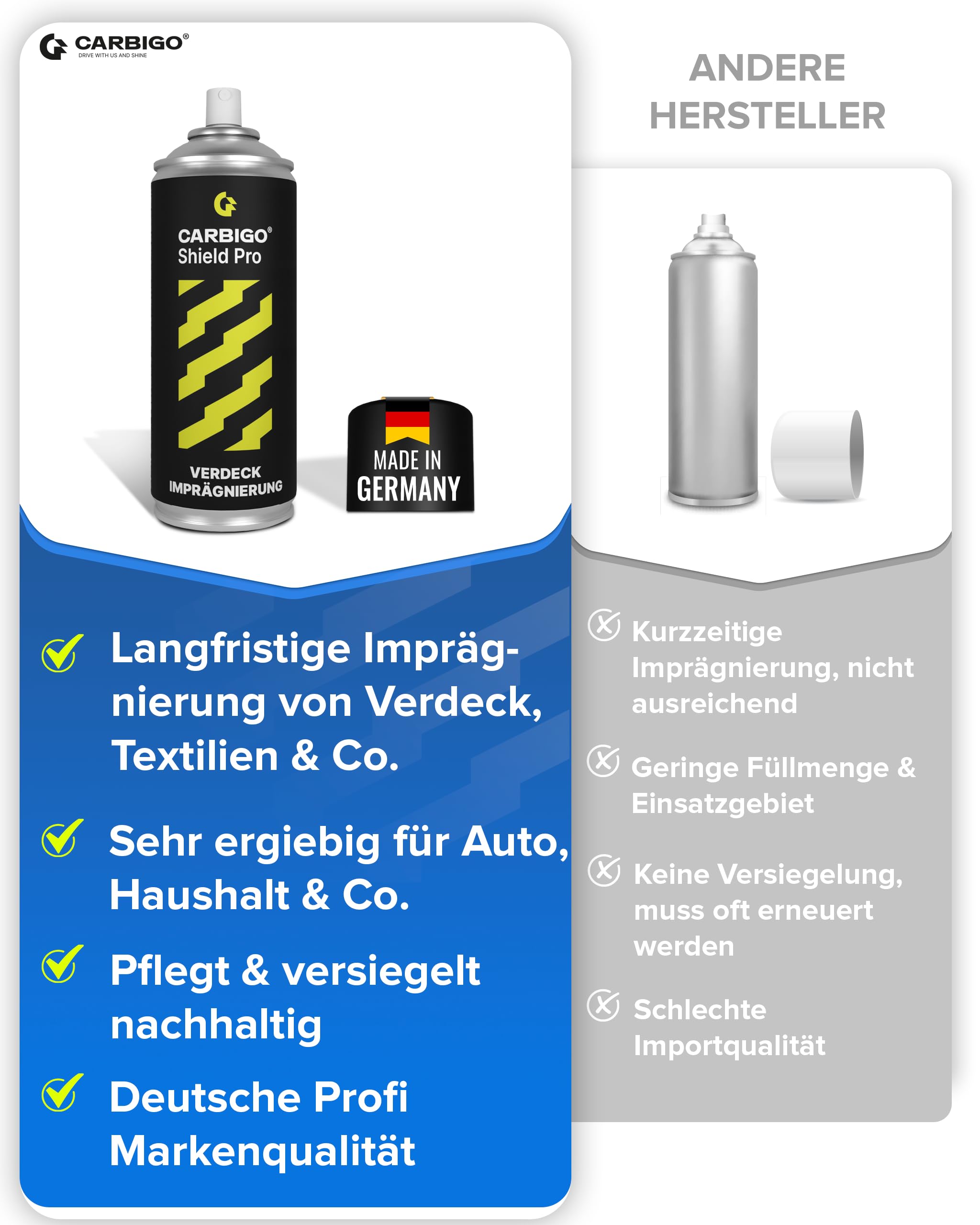 CARBIGO ShieldPro - Spray de impermeabilización para capota convertible, 400 ml, grado superior, impermeable, para textiles, cuero, zapatos, impregnación versátil para capota, spray impermeable