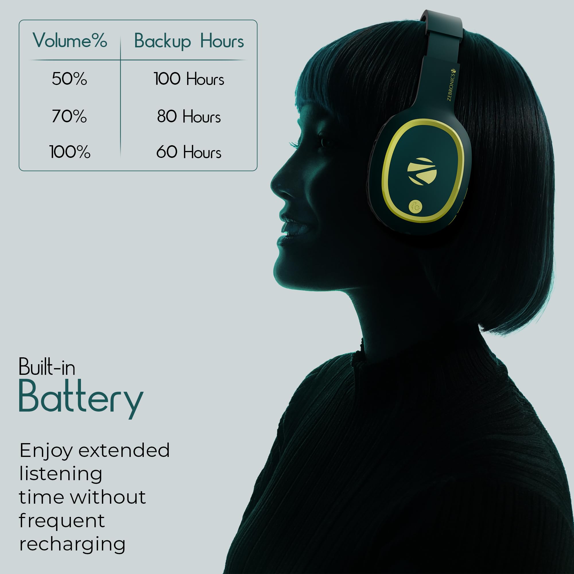 Zebronics Thunder (2026 Upgrade) Wireless Headphones, BT v6.0, True 60 hrs Playback, 40mm Drivers, ENC, Gaming Mode, Dual Pairing, AUX & microSD, Rapid Charging, Call Function (Teal Green) — Amazon image 3