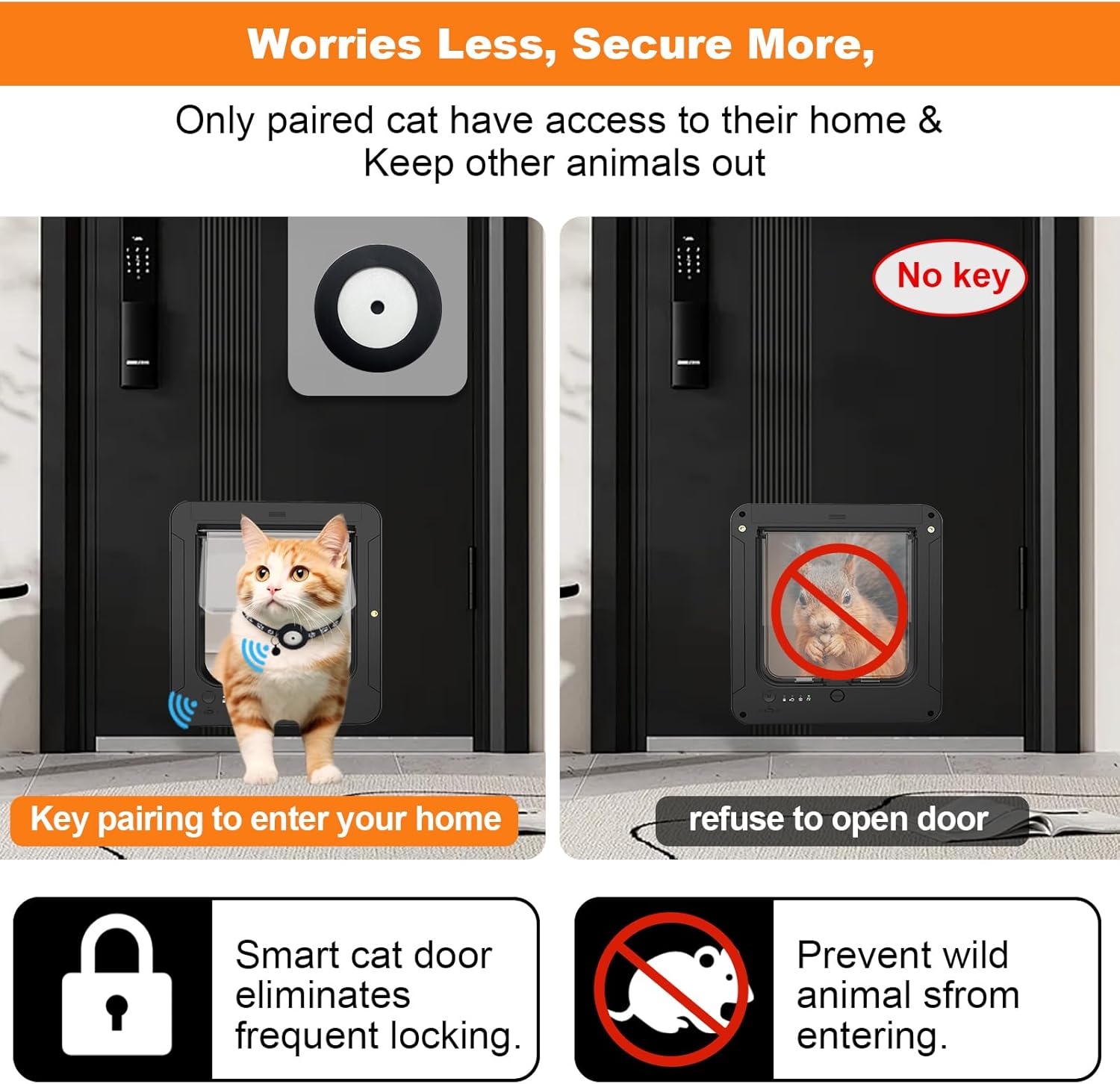 Smart Cat Door with 3 Collar Sensor, RFID Cat Door Collar Activated with Remote Control, 4 Way Locking Cat Flap Automatic Pet Door