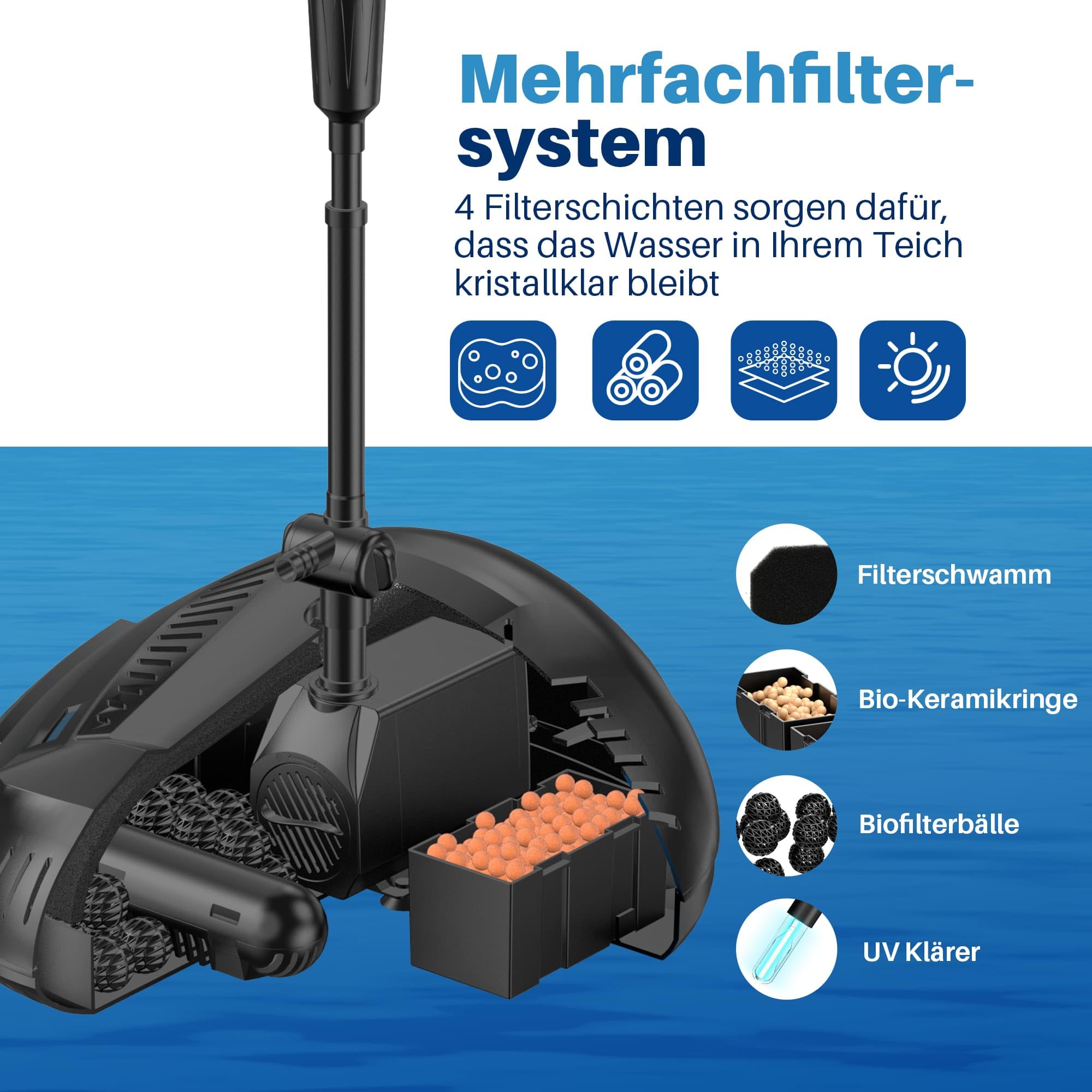 Biling All-in-One filtr do oczka wodnego z oczyszczaczem UV, 40 W, 2500 l/h, pompa do oczka wodnego z 3 fontannami, cicha pompa filtrująca do stawu do 3000 litrów, oczka wodnego, oczka wodnego, żaby
