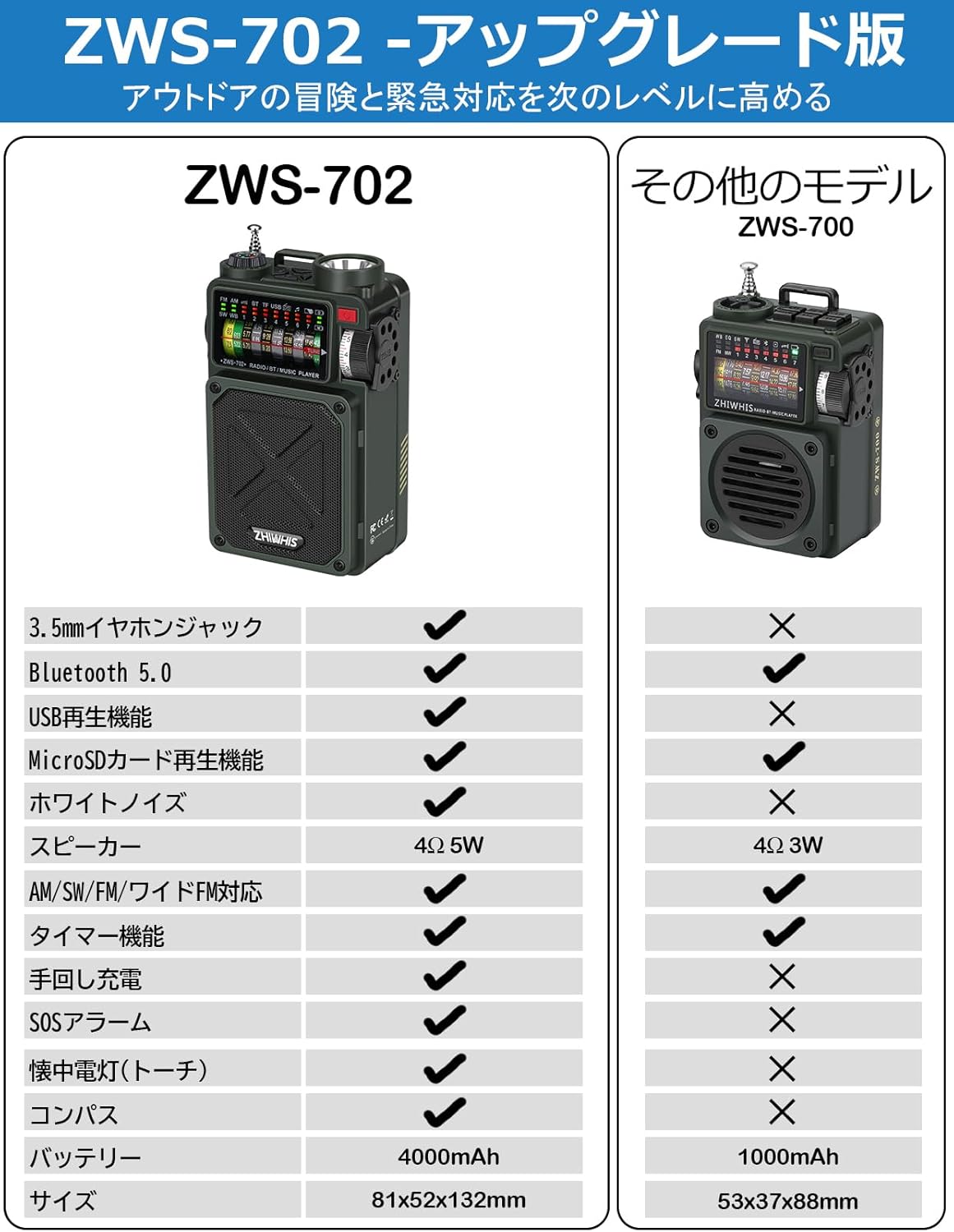 Contents of the ZHIWHIS ZWS-702 package including the radio, USB-C cable, strap, and manual.