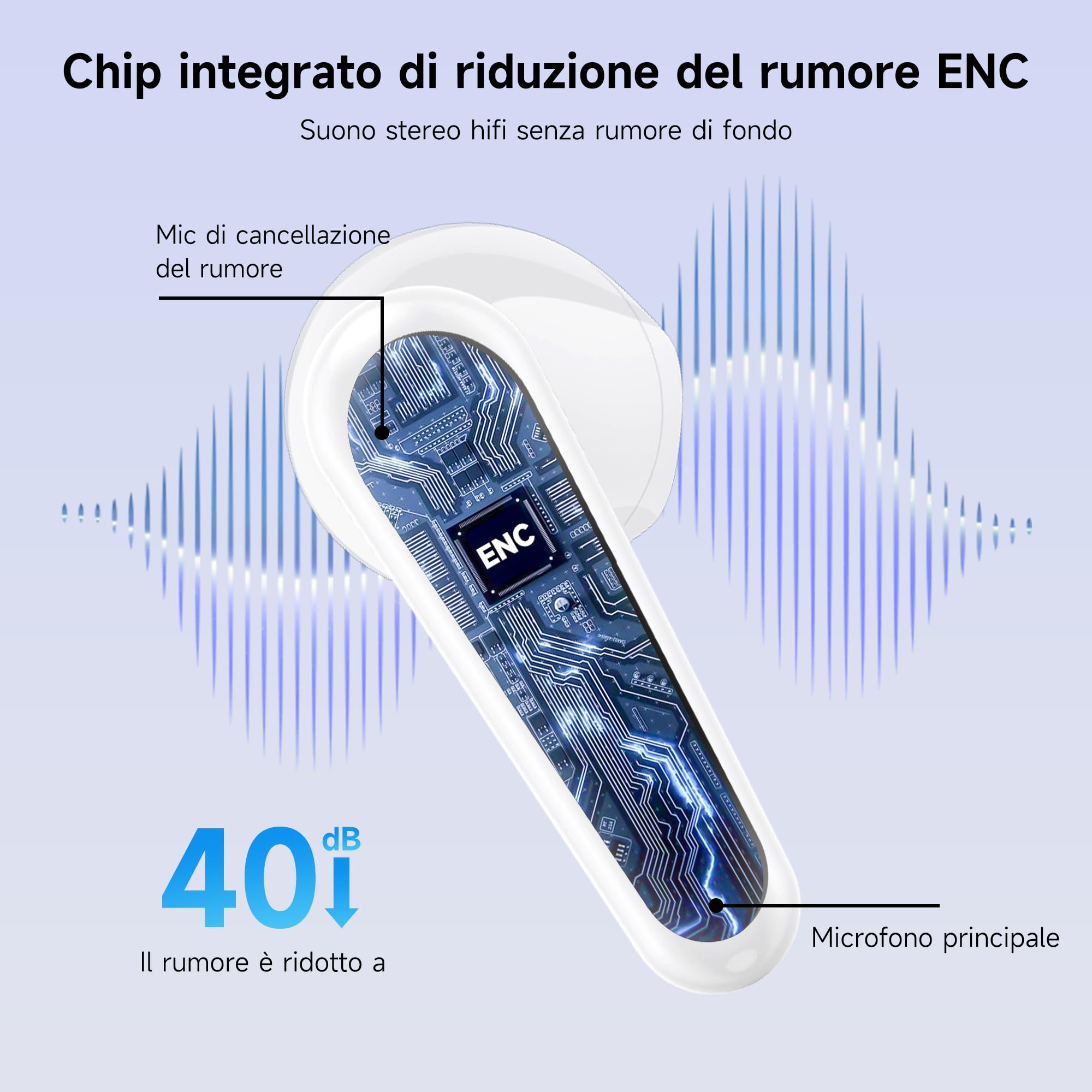 Cuffie Auricolari Bluetooth 6.1 Wireless In Ear con Cancellazione Rumore ENC, 48 Ore Riproduzione, Ceramico Bianco