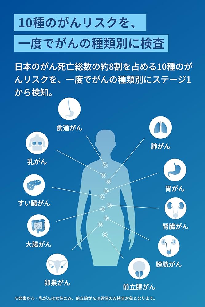 Amazon | [ マイシグナル ] マイシグナル・スキャン (尿がん検査